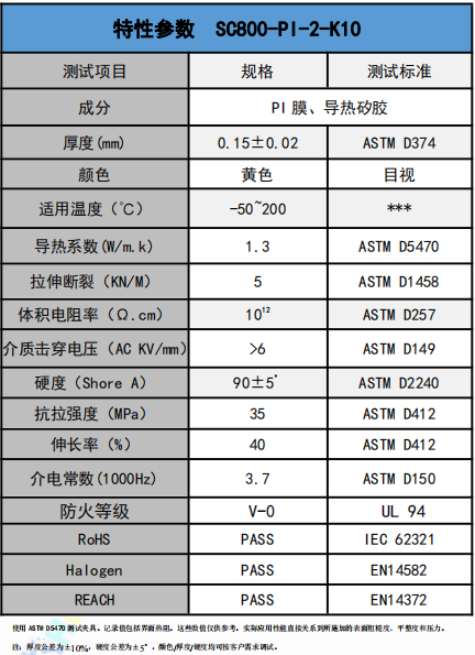 SC800-PI-2-K10導(dao)熱絕緣材料參數(shu)